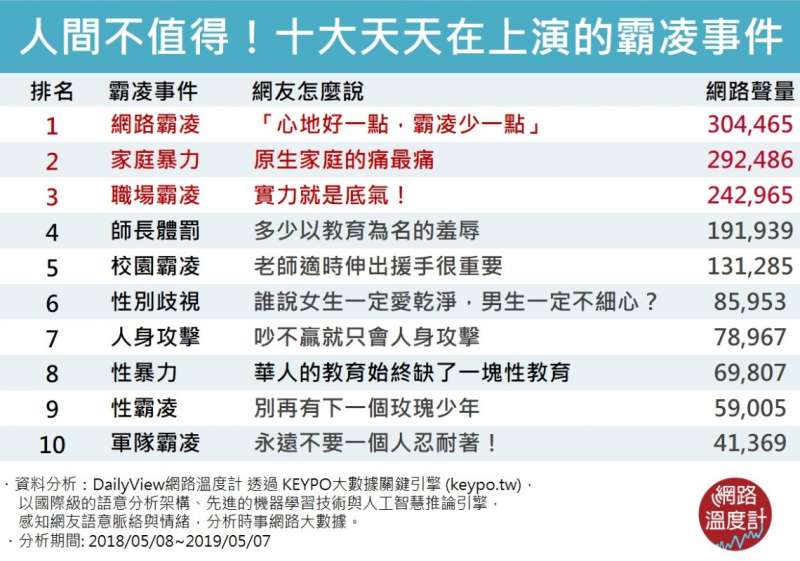 (圖/網路溫度計提供) (圖/網路溫度計提供)