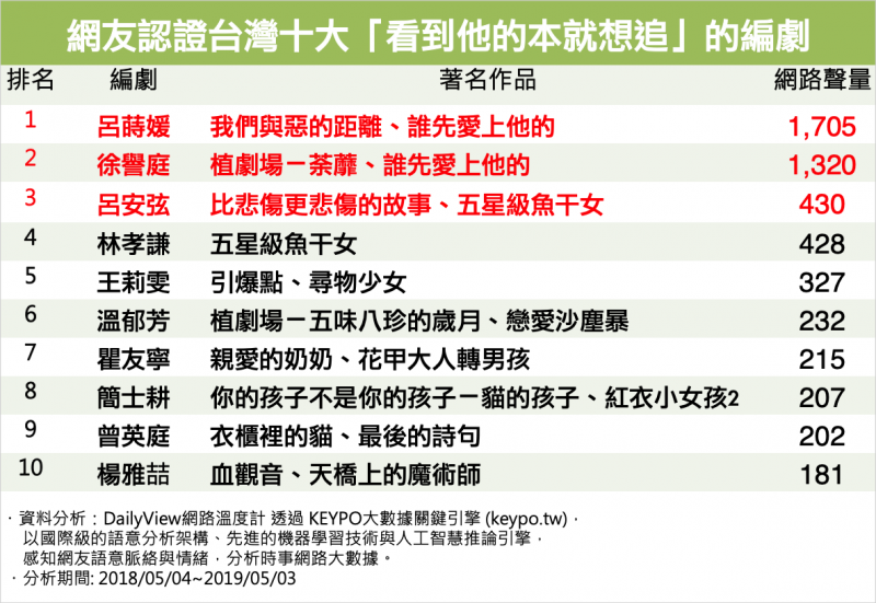 (圖/網路溫度計提供) (圖/網路溫度計提供)