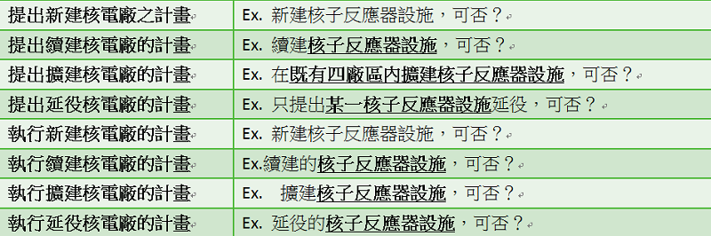 公投案若通過可能產生的法律用詞疑義。 公投案若通過可能產生的法律用詞疑義。