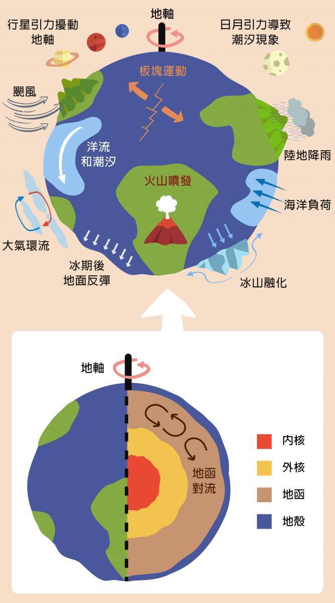 （圖／研之有物）