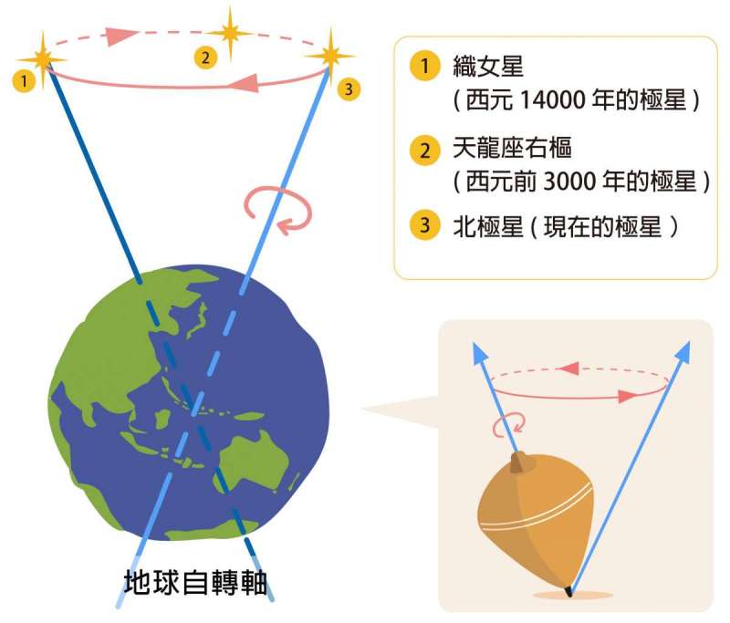 （圖／研之有物）