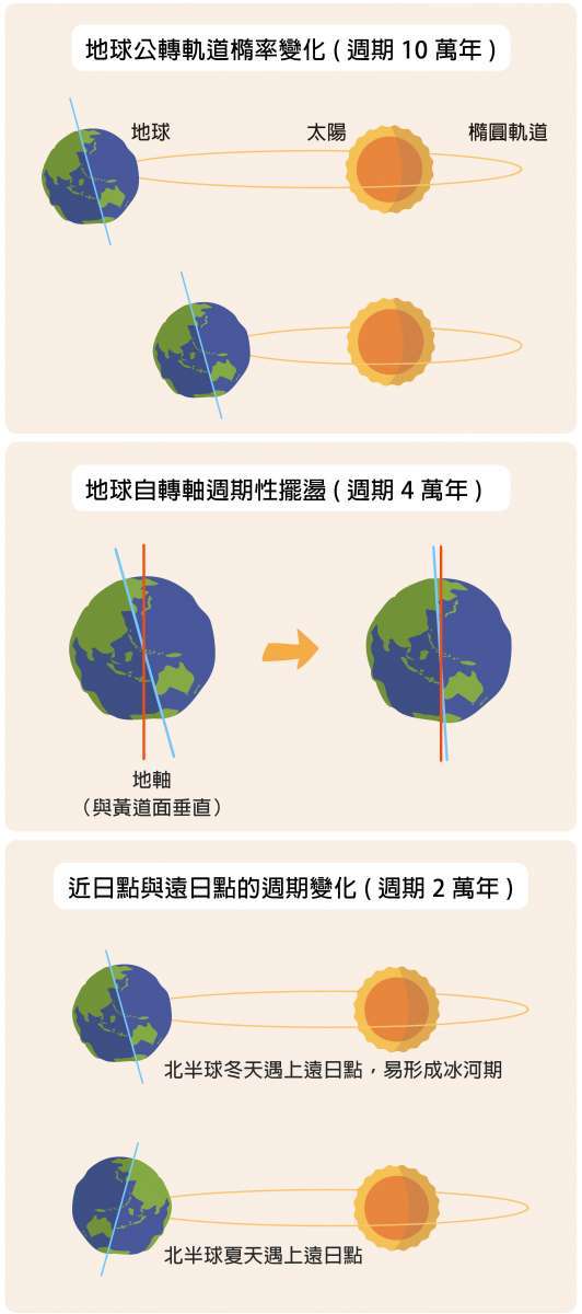(圖/研之有物) (圖/研之有物)