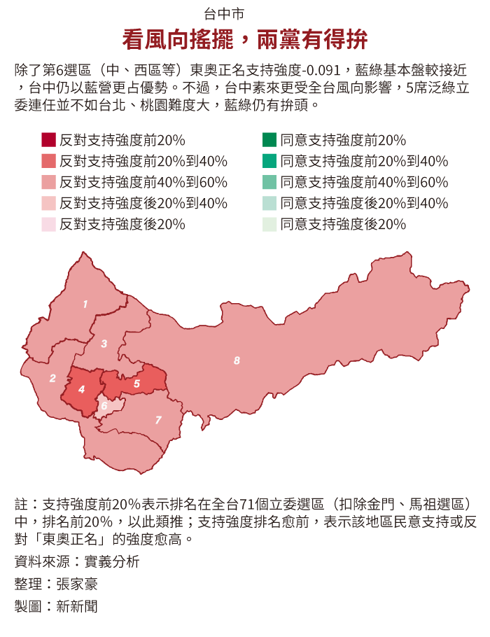 20190618-SMG0034-E01-解密台灣_c_台中_看風向搖擺，兩黨有得拚