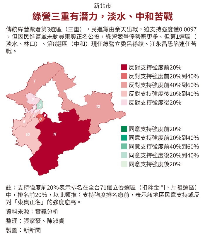 20190618-SMG0034-E01-解密台灣_e_新北_綠營三重有潛力，淡水、中和苦戰