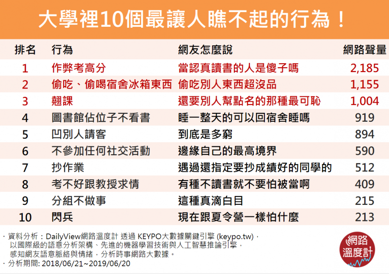 (圖/網路溫度計提供) (圖/網路溫度計提供)