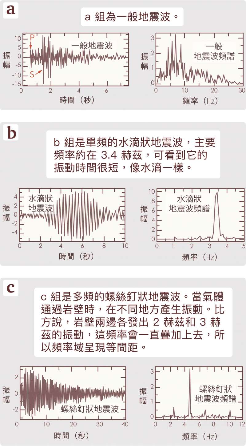 (圖/研之有物) (圖/研之有物)