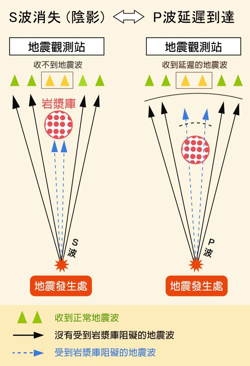 (圖/研之有物) (圖/研之有物)