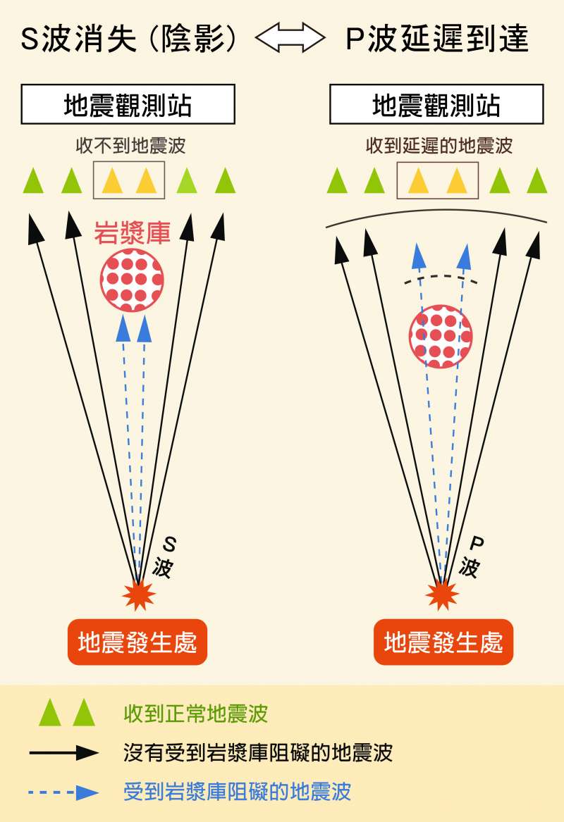 （圖／研之有物）