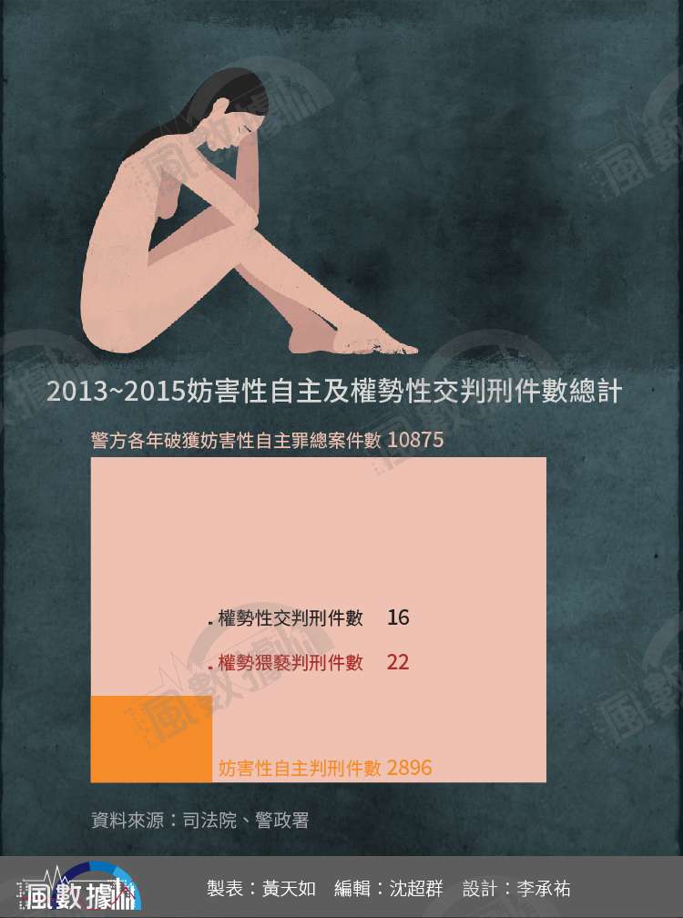 風數據-20180804-SMG0034-S02-權勢性交-輸出_表10 風數據-20180804-SMG0034-S02-權勢性交-輸出_表10