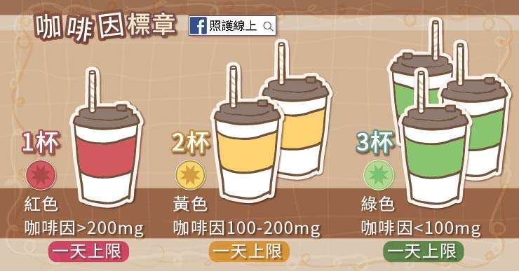 咖啡因-06(圖/照護線上) 咖啡因-06(圖/照護線上)
