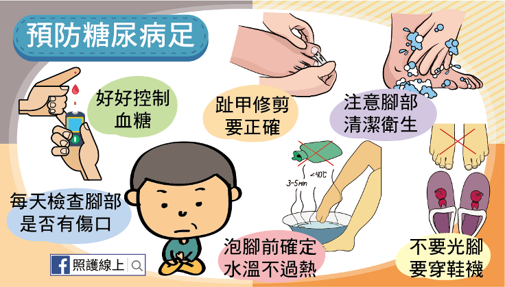 糖尿病併發症懶人包-06(圖/照護線上) 糖尿病併發症懶人包-06(圖/照護線上)
