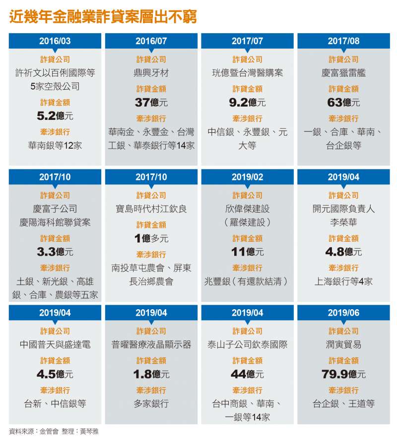 近幾年金融業詐騙案層出不窮 近幾年金融業詐騙案層出不窮