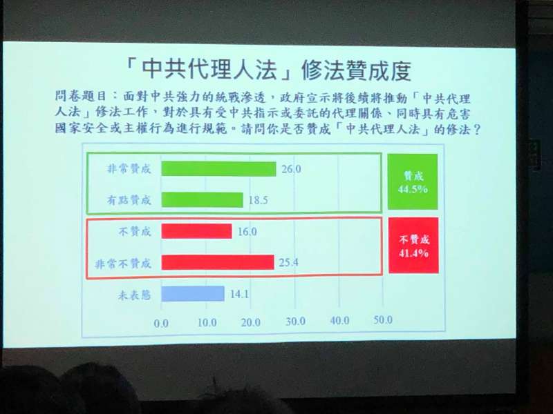 20190717-中共代理人法修法支持度(兩岸政策協會提供)