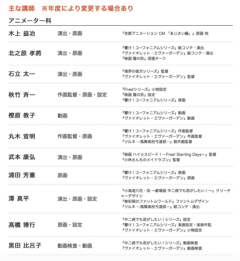 京都動畫公司Pro養成塾的講師名單,全都是京阿尼的一線戰將。(翻攝京阿尼官網) 京都動畫公司Pro養成塾的講師名單,全都是京阿尼的一線戰將。(翻攝京阿尼官網)