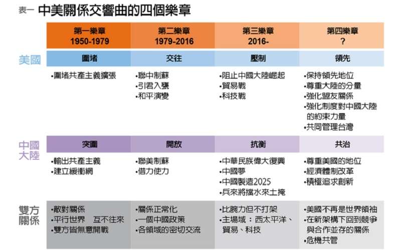 表1／遠見後製協助製圖。（作者提供）