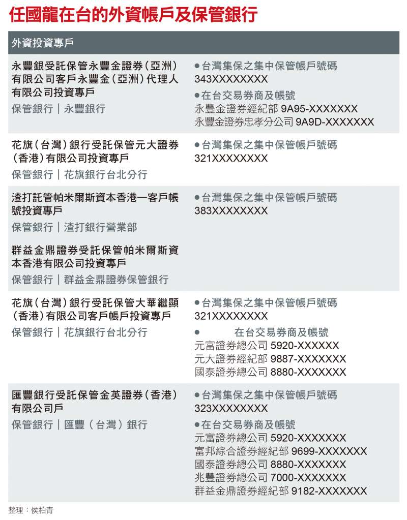 任國龍在台的外資帳戶及保管銀行 任國龍在台的外資帳戶及保管銀行