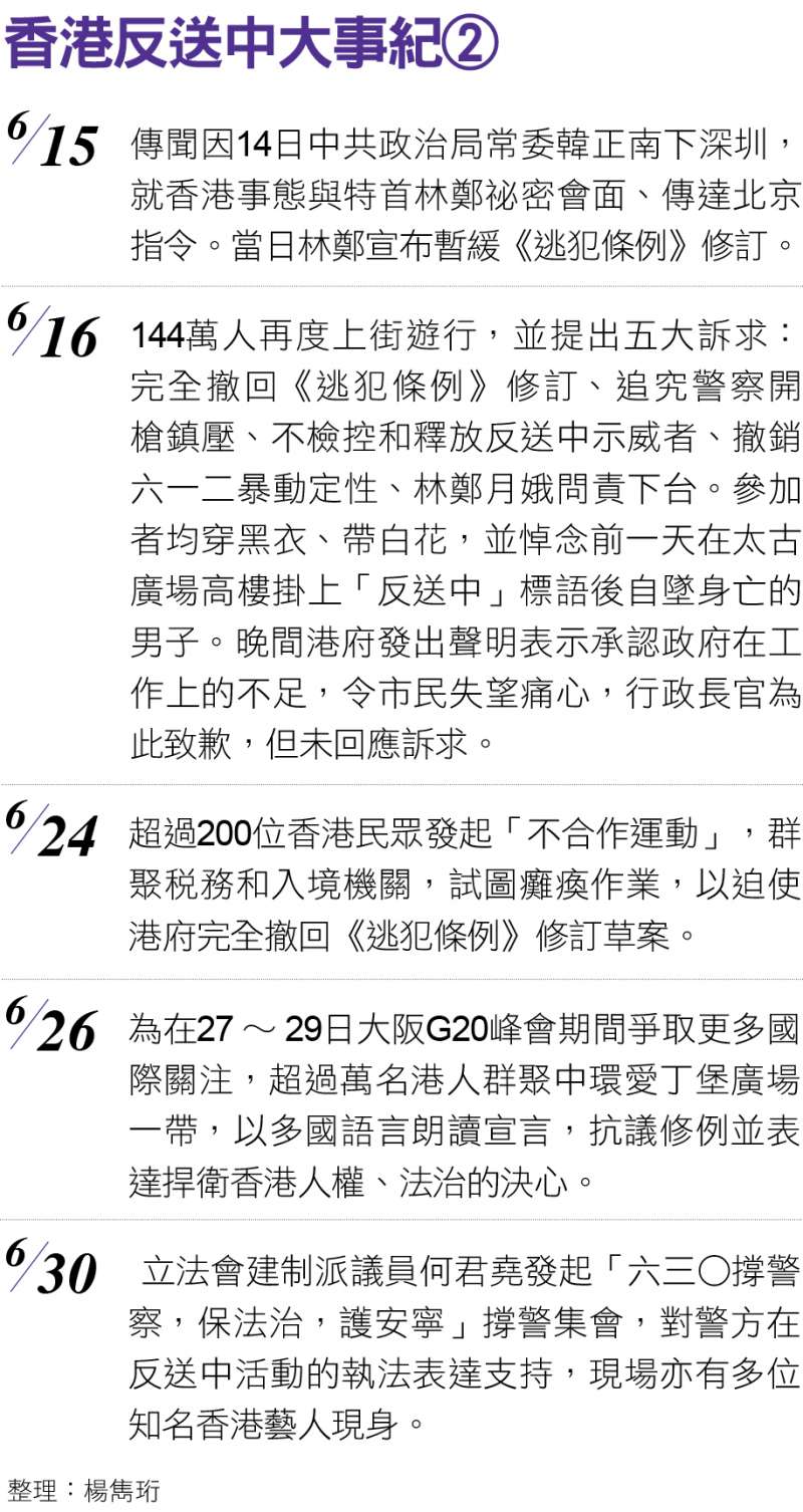 香港反送中大事紀02 香港反送中大事紀02