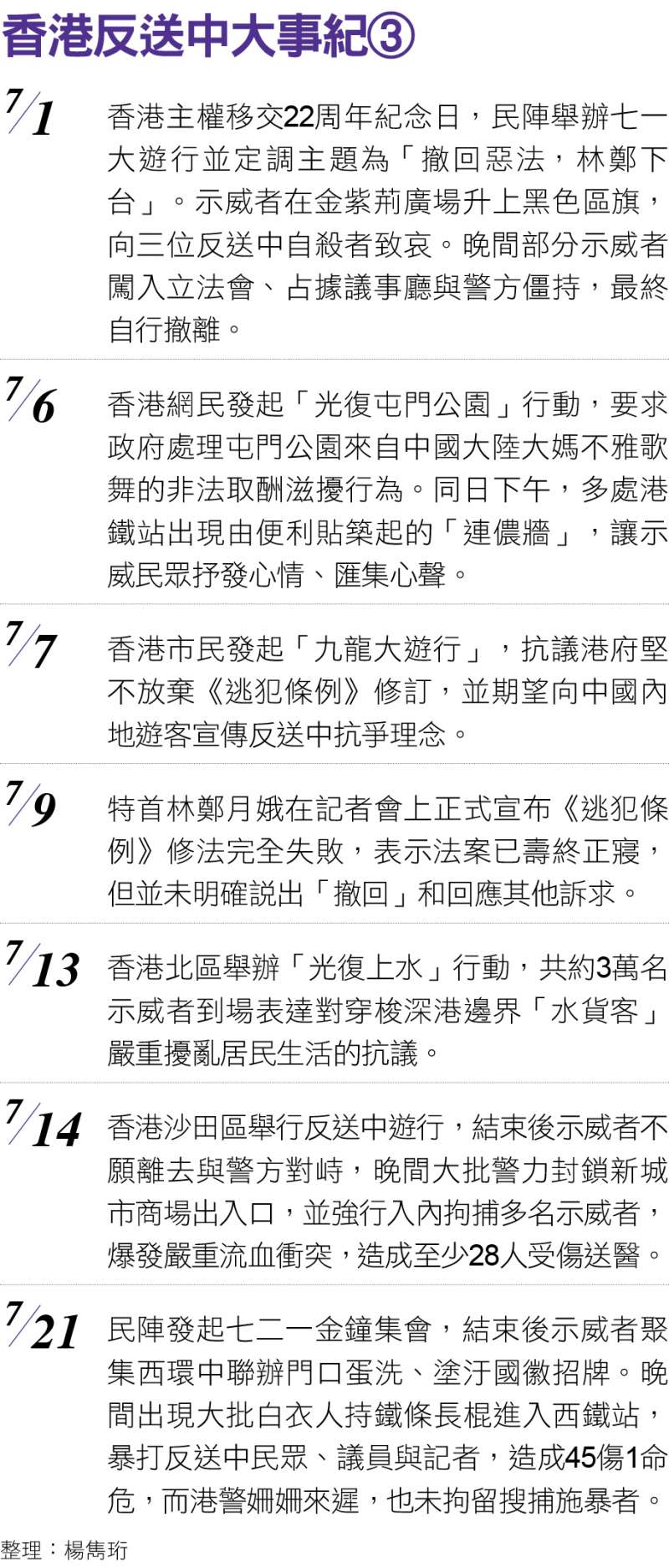 香港反送中大事紀03 香港反送中大事紀03