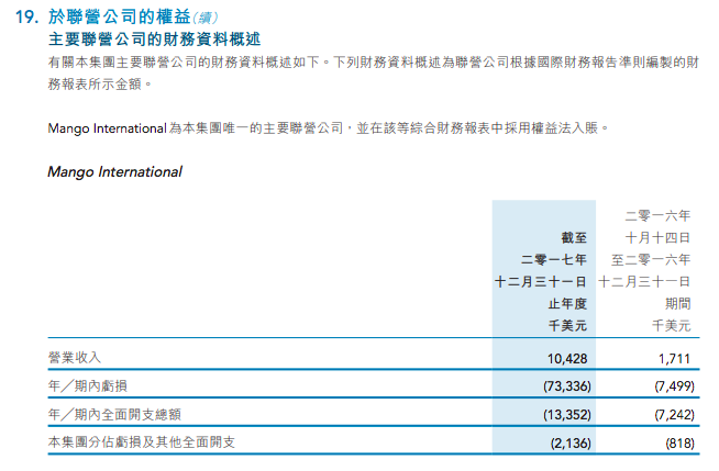 富智康Mango International 富智康Mango International