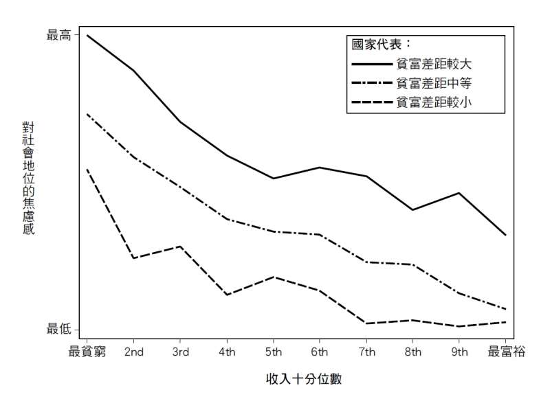 20190726-《收入不平等》內文附圖-圖2.1.jpg(時報出版提供) 20190726-《收入不平等》內文附圖-圖2.1.jpg(時報出版提供)