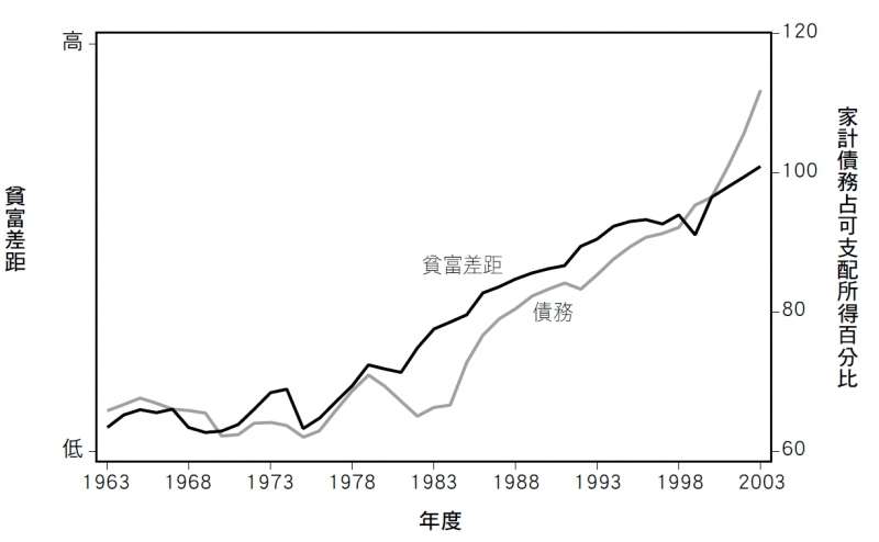 20190726-《收入不平等》內文附圖-圖4.4.jpg(時報出版提供) 20190726-《收入不平等》內文附圖-圖4.4.jpg(時報出版提供)