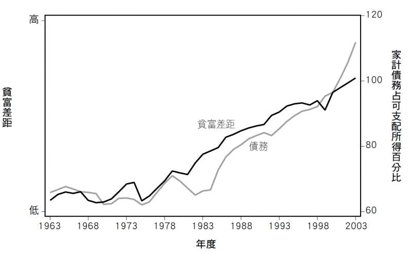 20190726-《收入不平等》內文附圖－圖4.4.jpg（時報出版提供）