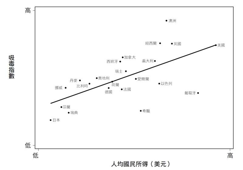 20190726-《社會不平等》內文附圖-圖5.3.jpg(時報出版提供) 20190726-《社會不平等》內文附圖-圖5.3.jpg(時報出版提供)