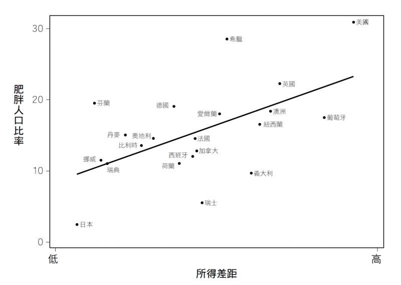 20190726-《社會不平等》內文附圖-圖7.1.jpg(時報出版提供) 20190726-《社會不平等》內文附圖-圖7.1.jpg(時報出版提供)