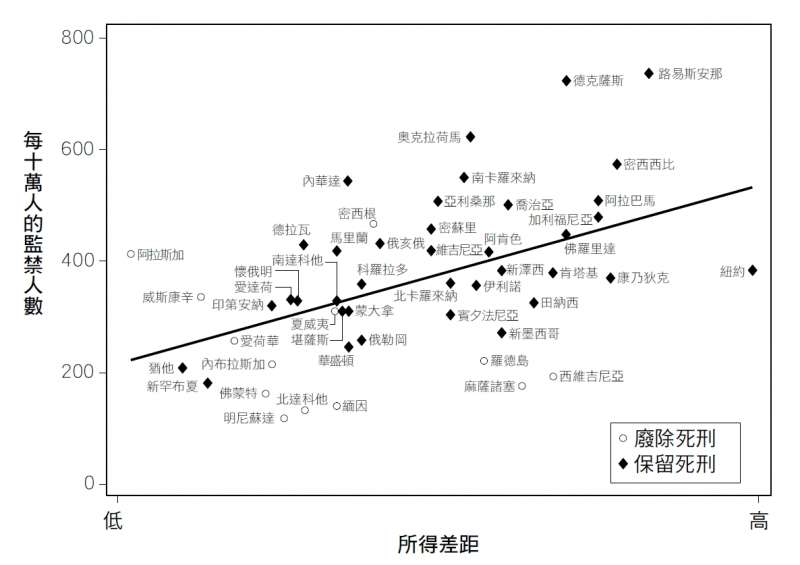 20190726-《社會不平等》內文附圖-圖11.2.jpg(時報出版提供) 20190726-《社會不平等》內文附圖-圖11.2.jpg(時報出版提供)