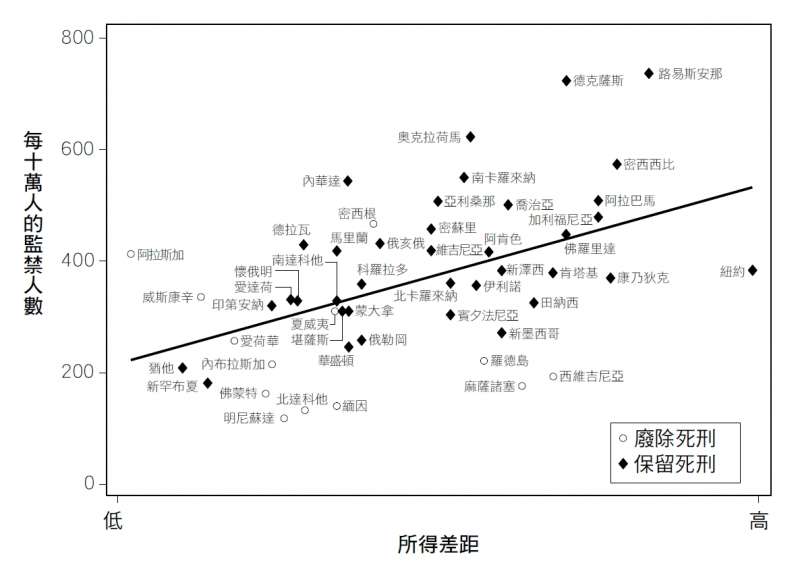 20190726-《社會不平等》內文附圖－圖11.2.jpg（時報出版提供）