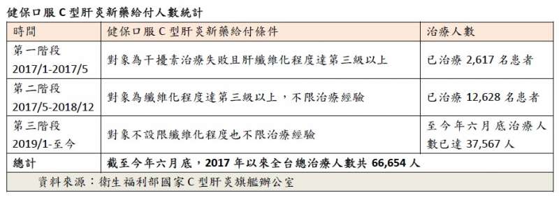 (圖/基隆市肝病防治協會暨林口長庚紀念醫院 提供) (圖/基隆市肝病防治協會暨林口長庚紀念醫院 提供)