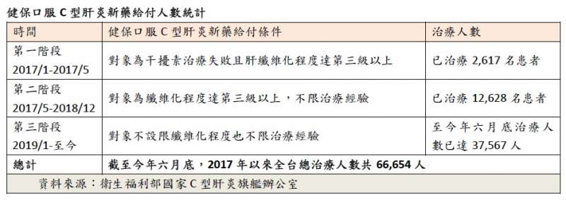 （圖／基隆市肝病防治協會暨林口長庚紀念醫院 提供）