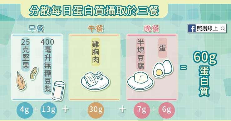 (圖/照護線上提供) (圖/照護線上提供)