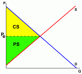 a5 a5