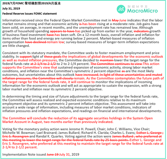 FOMC最新聲明對比上月 FOMC最新聲明對比上月