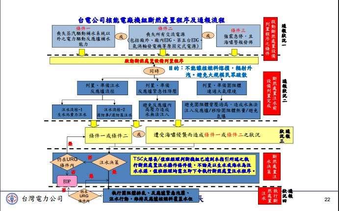 斷然處置流程圖與通報流程。（黃玄超提供）