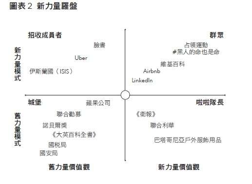 20190806-《動員之戰》新力量羅盤。(天下雜誌提供) 20190806-《動員之戰》新力量羅盤。(天下雜誌提供)