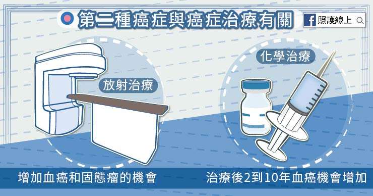 (圖/照護線上) (圖/照護線上)