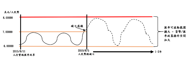 圖一。 圖一。