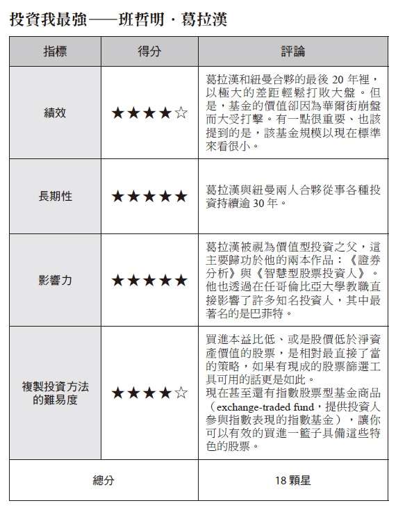 班哲明‧葛拉漢各項指標 班哲明‧葛拉漢各項指標