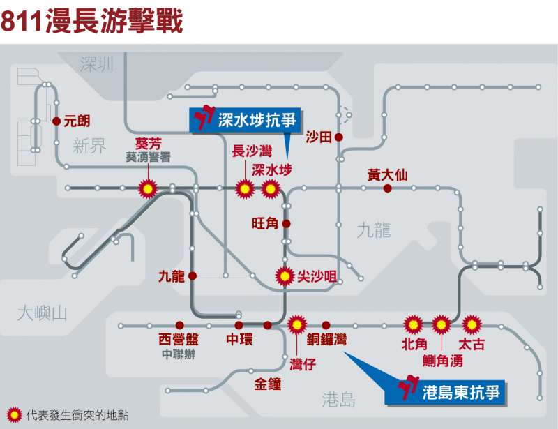 811漫長游擊戰 811漫長游擊戰