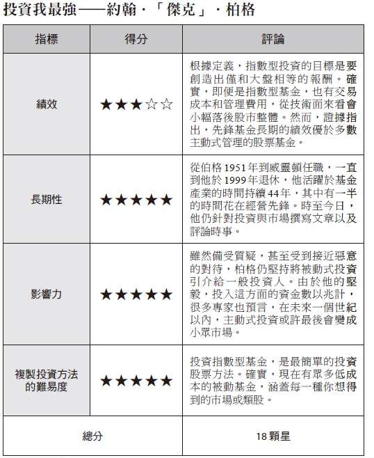 約翰‧「傑克」‧柏格各項指標 約翰‧「傑克」‧柏格各項指標