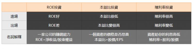 進出場原則盡量保持一致! 進出場原則盡量保持一致!