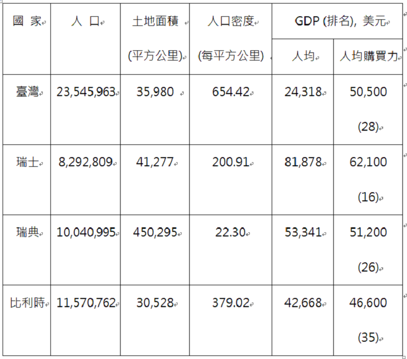 表1,背景資料。2017年數據。 表1,背景資料。2017年數據。