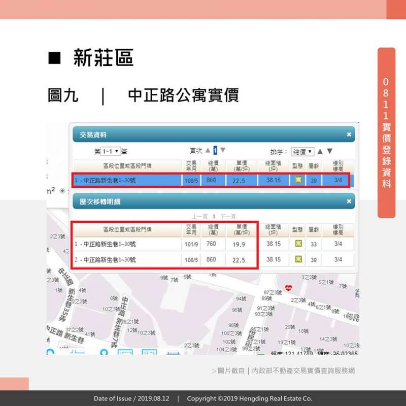 實價揭露0811:新莊新屋房價竟比老屋便宜! 實價揭露0811:新莊新屋房價竟比老屋便宜!