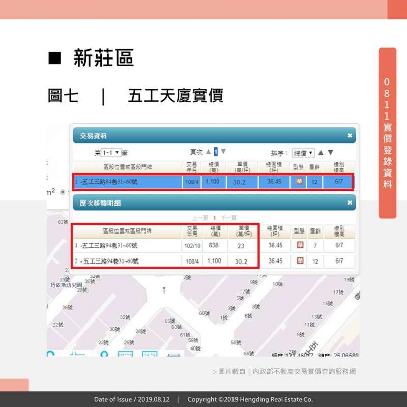 實價揭露0811:新莊新屋房價竟比老屋便宜! 實價揭露0811:新莊新屋房價竟比老屋便宜!