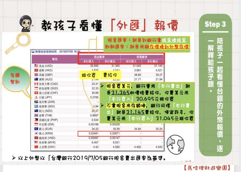 教孩子外國報價
