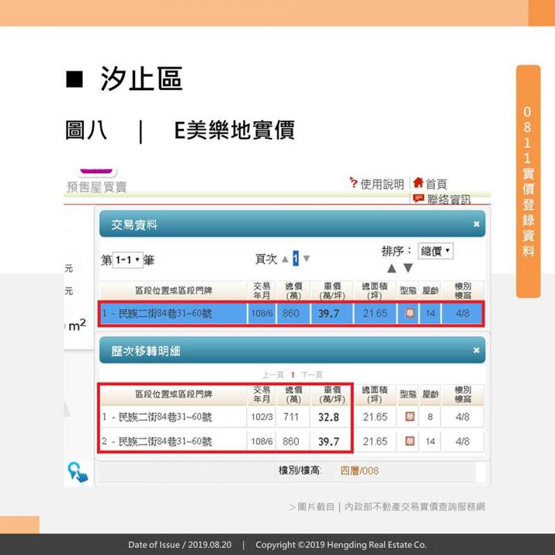 汐止實價揭露8 汐止實價揭露8
