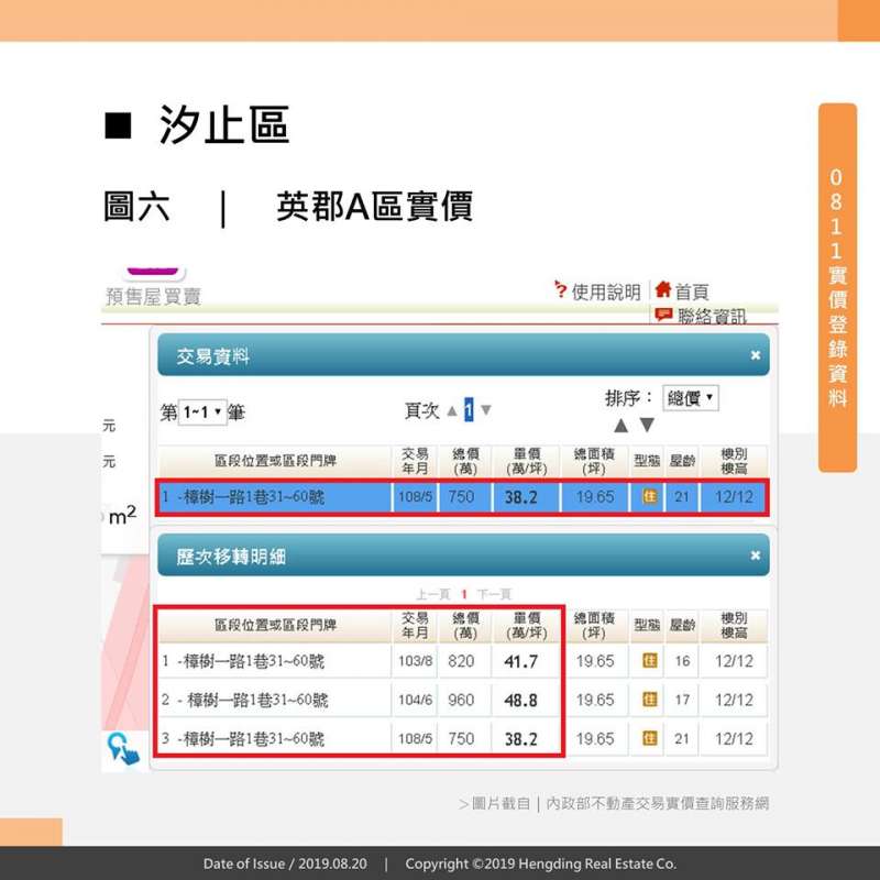 汐止實價揭露 汐止實價揭露
