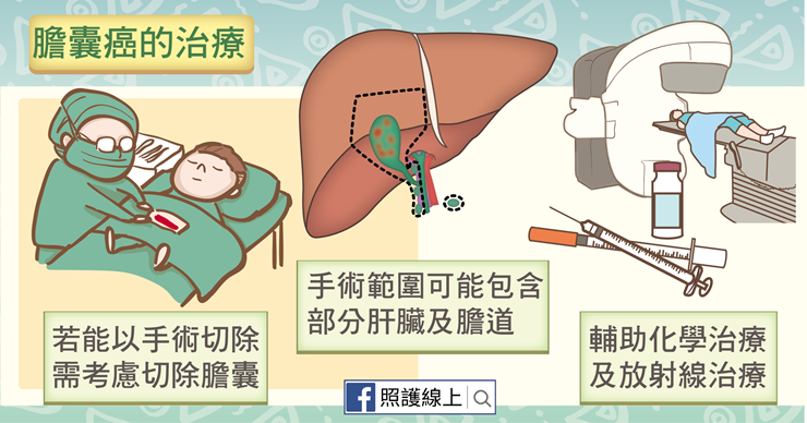 (圖 / 線上照護) (圖 / 線上照護)